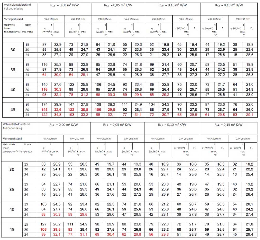 TAC Warmwasser Fußbodenheizung Komplettset Regelbox TH-RTL