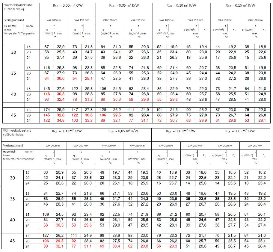 TAC Warmwasser Fußbodenheizung Komplettset E-Regelbox WLAN Touch (sw)