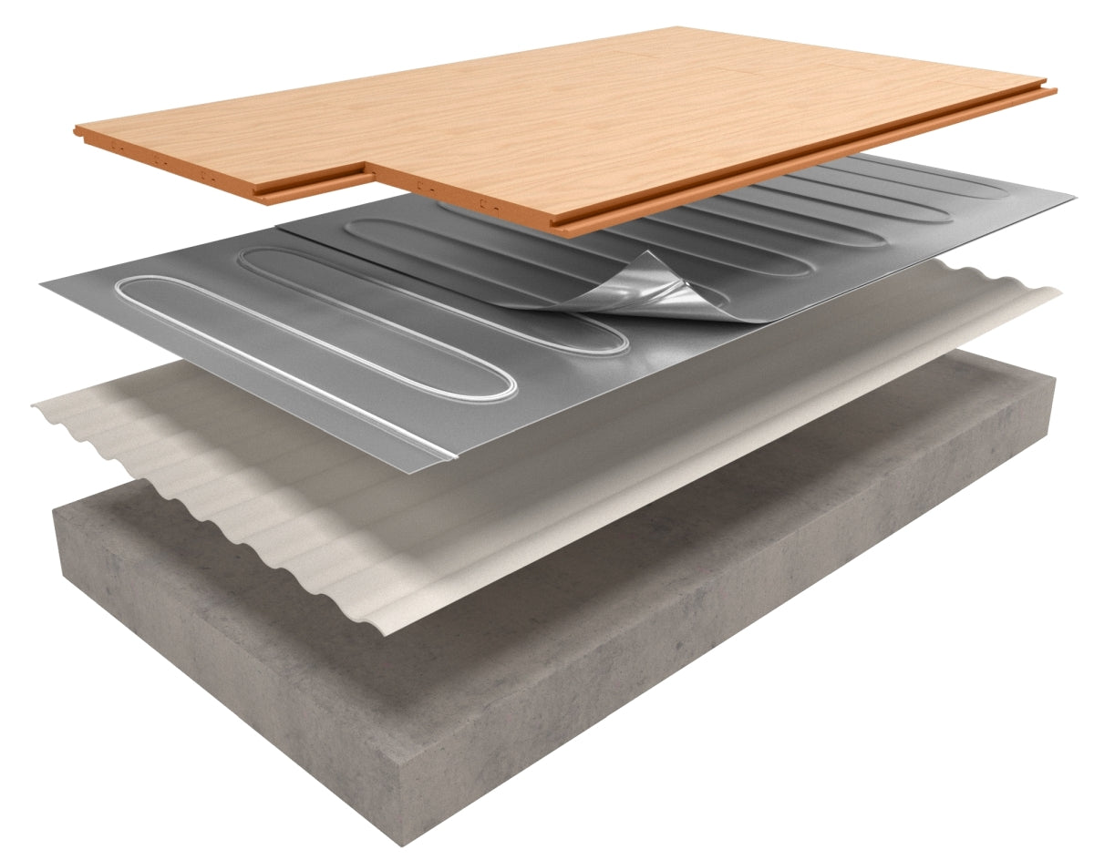 Fußbodenheizung Elektrisch ALU | Heizmatte 80 W/m² Laminat Parkett Vinyl