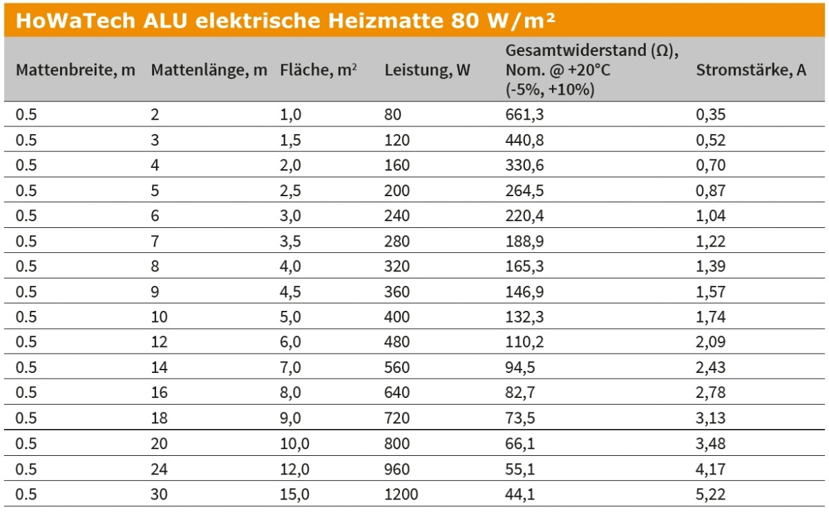 Fußbodenheizung Elektrisch Set ALU | Heizmatte 80 W/m² Laminat Parkett Vinyl | Touch Thermostat