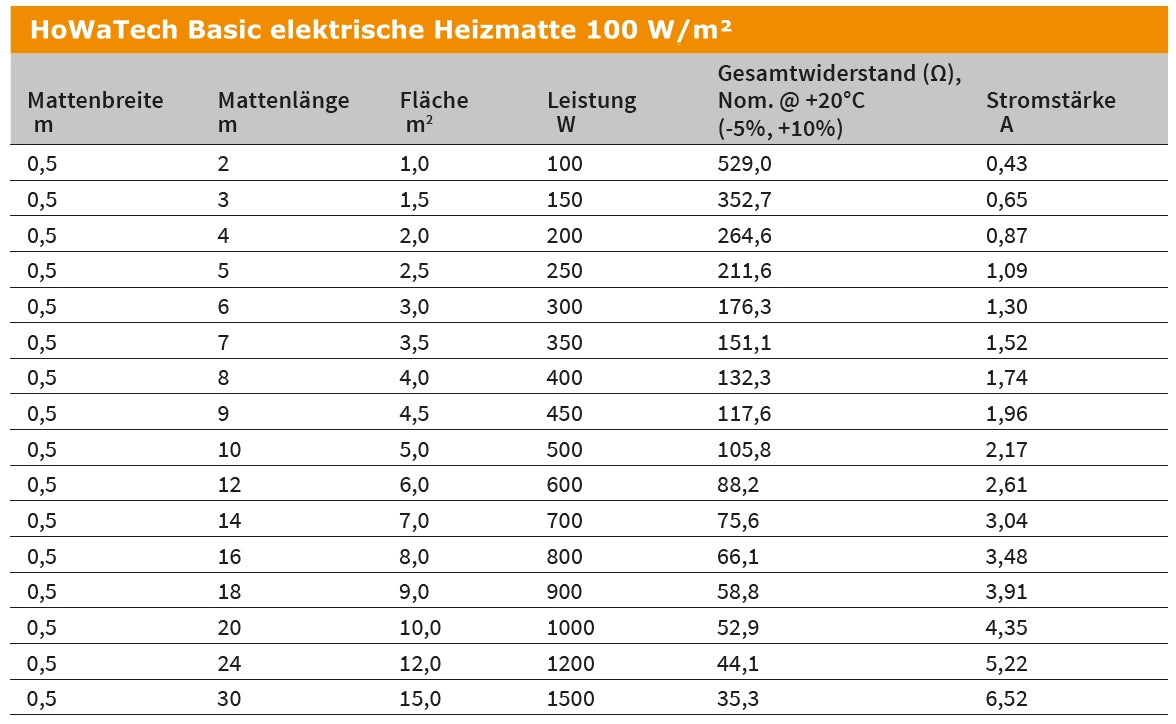 Fußbodenheizung Elektrisch Set Basic | TWIN Bodenheizung Heizmatte 100 W/m² | Thermostat Standard