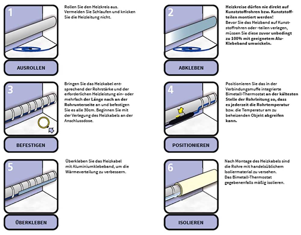 Rohrheizung 230V Rohrbegleitheizung 15 W/m selbstregulierend eisfrei Frostschutz Kabel Heizband | mit Stecker und Thermostat
