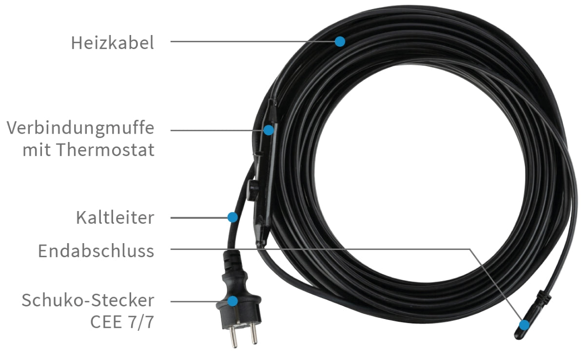 Rohrheizung 230V Rohrbegleitheizung 15 W/m selbstregulierend eisfrei Frostschutz Kabel Heizband | mit Stecker und Thermostat