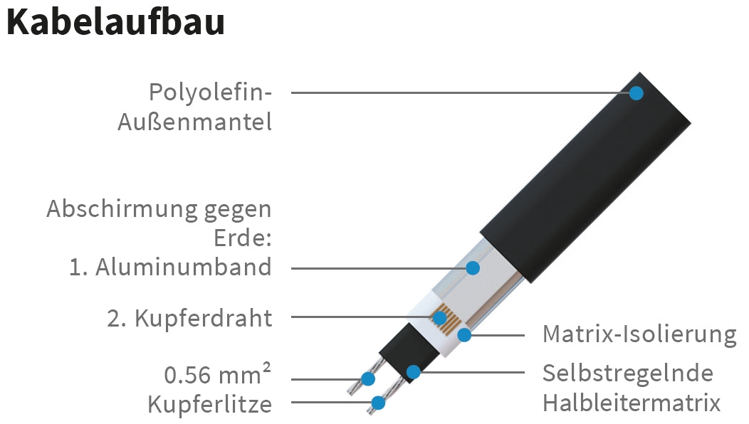Rohrheizung 230V Rohrbegleitheizung 15 W/m selbstregulierend eisfrei Frostschutz Kabel Heizband | mit Stecker und Thermostat