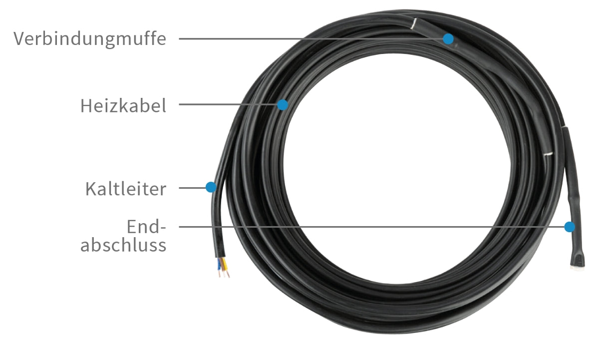 Dachrinnen Heizung elektrisch | Fallrohr Frostschutz eisfrei Heizkabel | 30 W/m 6 - 155 m