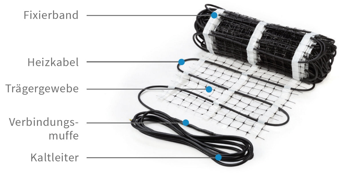 Freiflächen Heizung elektrisch Frostschutz 300 W/m² | eisfrei schneefrei 1-16 m²