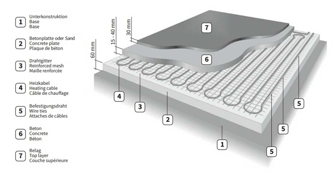 Freiflächen Heizung elektrisch Frostschutz 300 W/m² | eisfrei schneefrei 1-16 m²