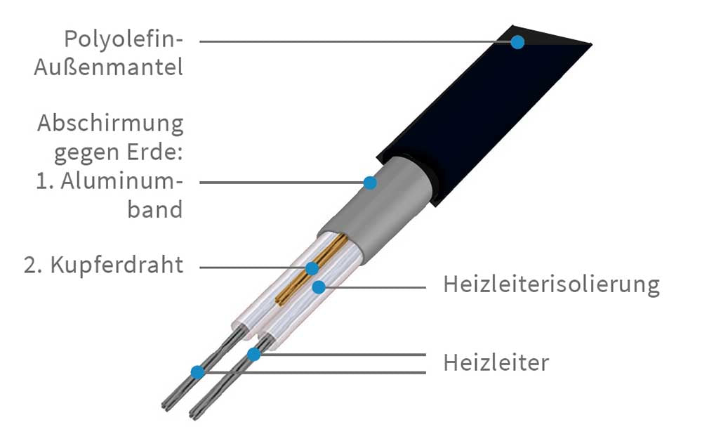 Freiflächen Heizung elektrisch Frostschutz 300 W/m² | eisfrei schneefrei 1-16 m²