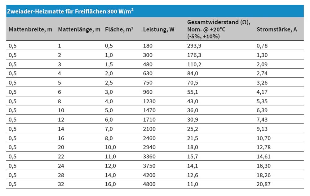 Freiflächen Heizung elektrisch Frostschutz 300 W/m² | eisfrei schneefrei 1-16 m²