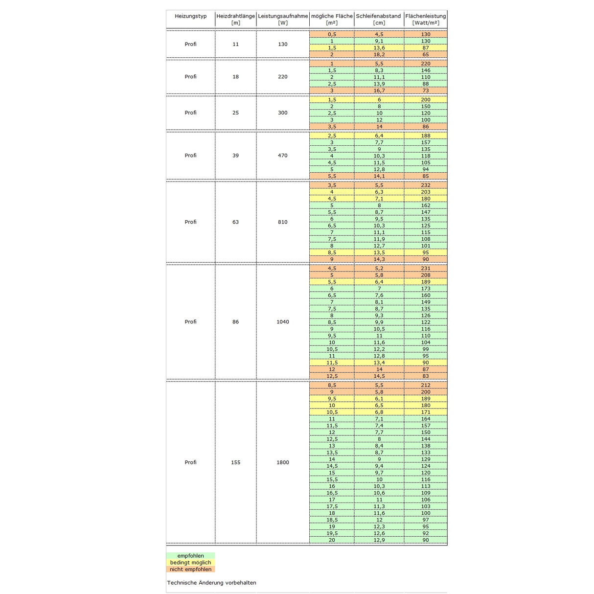 Fußbodenheizung Elektrisch Set Profi | Heizdraht 12 W/m auf Rolle und WiFi Regler Touch schwarz