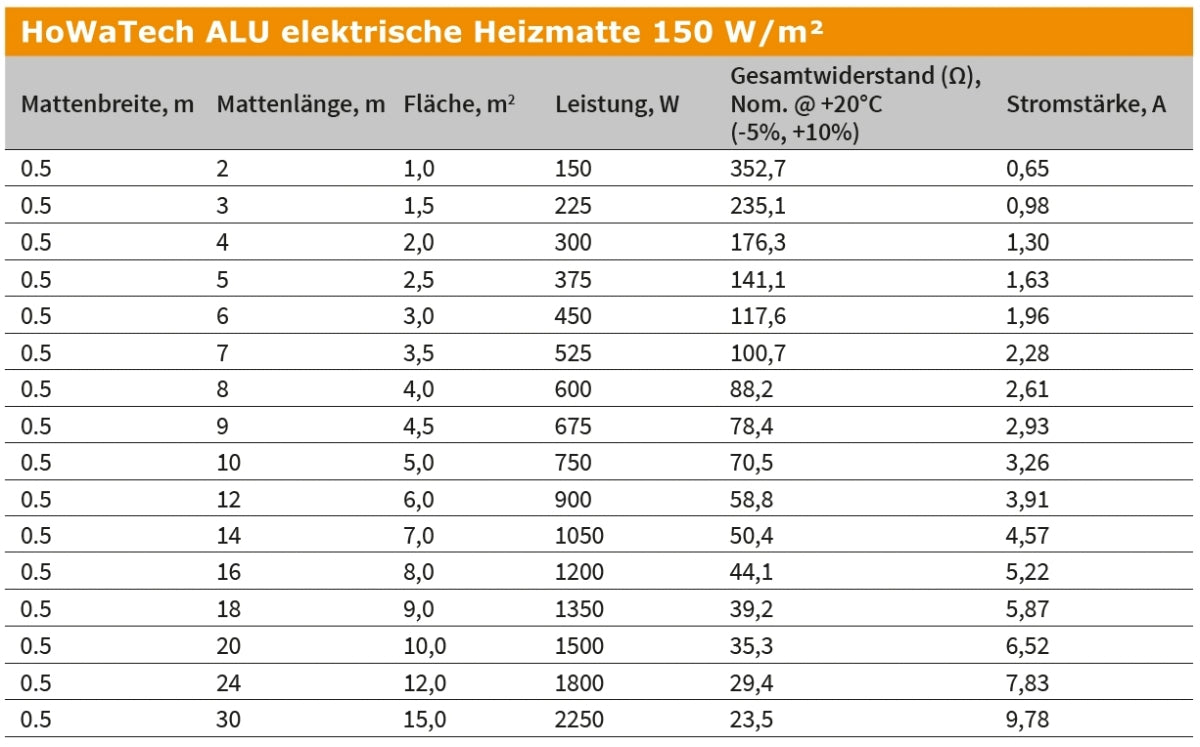 Fußbodenheizung Elektrisch ALU | Heizmatte 150 W/m² Laminat Parkett Vinyl