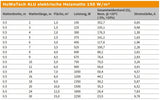 Fußbodenheizung Elektrisch ALU | Heizmatte 150 W/m² Laminat Parkett Vinyl