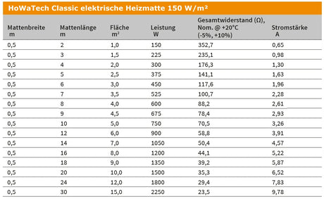 Fußbodenheizung Elektrisch Set Classic | TWIN Bodenheizung Heizmatte 150 W/m² | Thermostat WiFi Touch schwarz