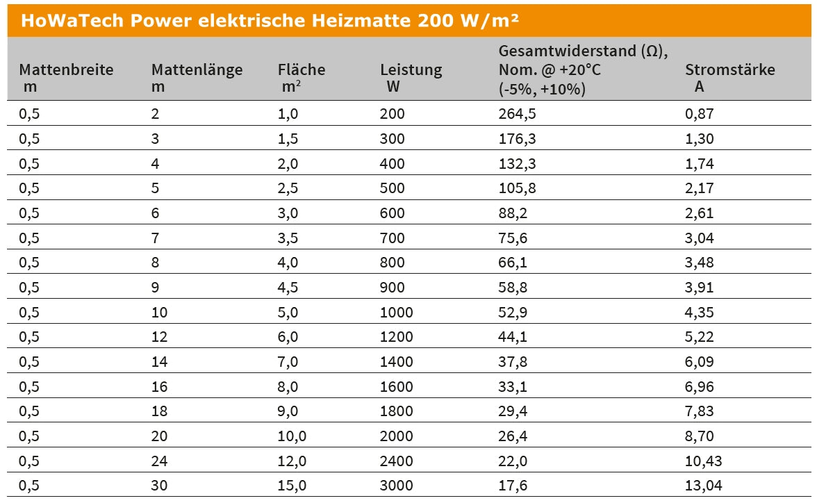 Fußbodenheizung Elektrisch Set Power | TWIN Bodenheizung Heizmatte 200 W/m² | Thermostat WiFi Touch weiß