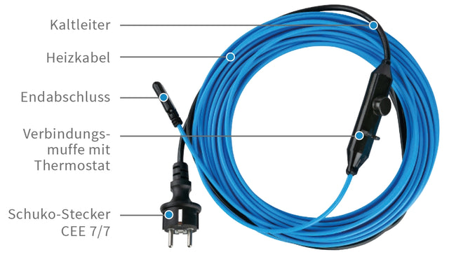 Rohrheizung 230V Rohrbegleitheizung 15 W/m eisfrei Frostschutz Kabel Heizband | mit Stecker und Thermostat