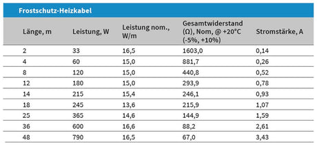 Rohrheizung 230V Rohrbegleitheizung 15 W/m eisfrei Frostschutz Kabel Heizband | mit Stecker und Thermostat