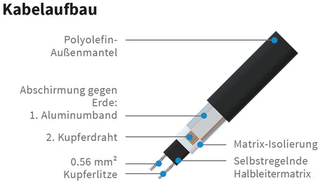 Rohrheizung 230V Rohrbegleitheizung 15 W/m selbstregulierend eisfrei Frostschutz Kabel Heizband | mit Stecker und Thermostat