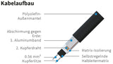 Rohrheizung 230V Rohrbegleitheizung 15 W/m selbstregulierend eisfrei Frostschutz Kabel Heizband | mit Stecker und Thermostat