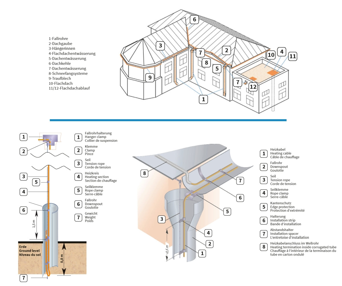 Dachrinnen Heizung elektrisch | Fallrohr Frostschutz eisfrei Heizkabel | 20 W/m 7,5 - 190 m