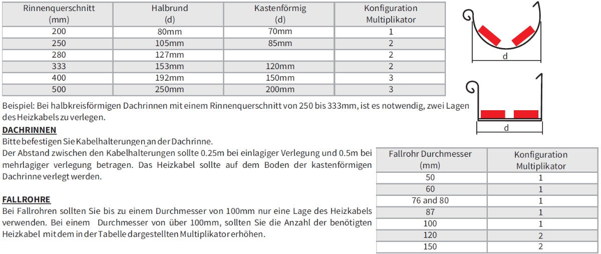 Dachrinnen Heizung elektrisch | Fallrohr Frostschutz eisfrei Heizkabel | 20 W/m 7,5 - 190 m