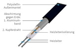 Freiflächen Heizung elektrisch Frostschutz 300 W/m² | eisfrei schneefrei 1-16 m²