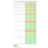 Fußbodenheizung Elektrisch Set Profi | Heizdraht 12 W/m auf Rolle und Touch Thermostat schwarz